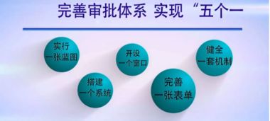 智慧政務新篇章 都江堰行政審批制度改革的“一窗受理”實踐